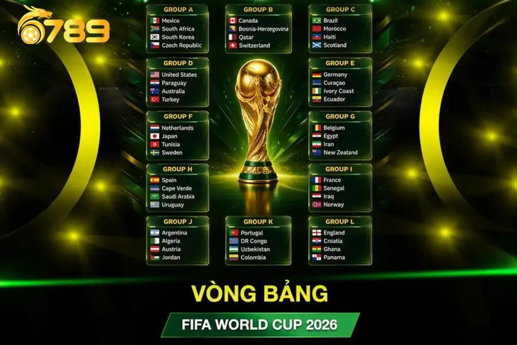 Sơ đồ vòng bảng FIFA World Cup 2026 mới nhất với đầy đủ các bảng đấu và đội tuyển, cập nhật chi tiết, dễ theo dõi.
